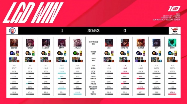 丰富的老将 丰富的老将