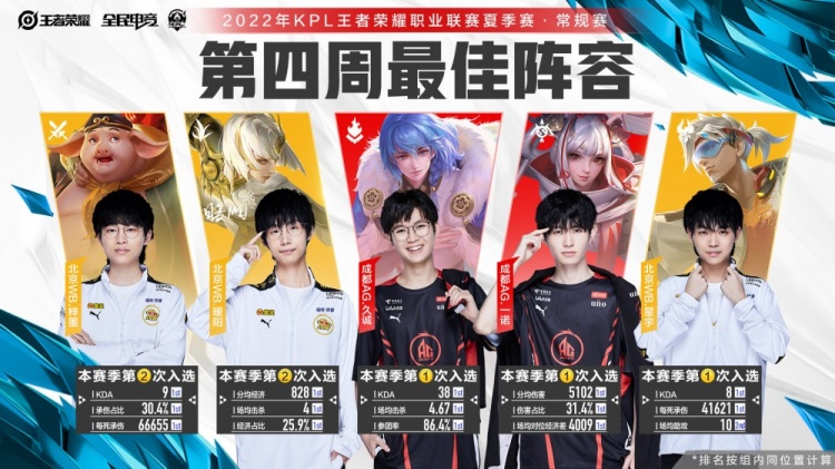 分指挥权交